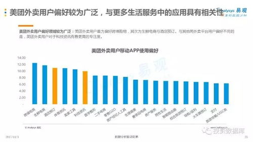 2017互联网餐饮外卖用户专题分析 食品互联网的新趋势