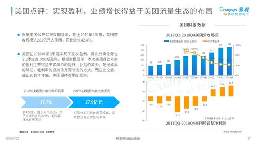 外卖在手，天下我有 2020互联网餐饮外卖市场年度分析