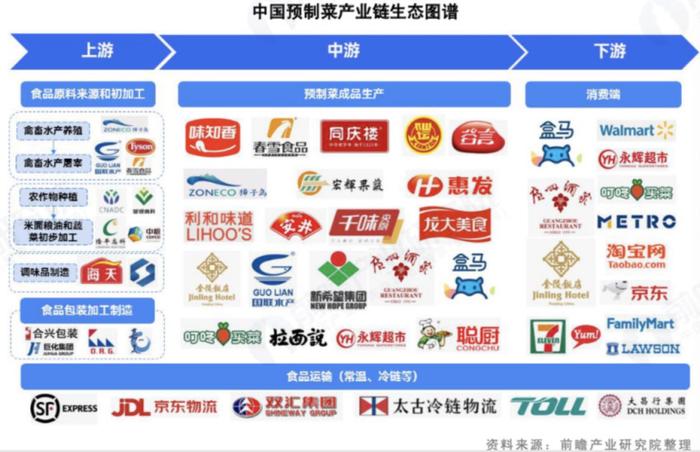 从流量盛宴到“舌尖战场” 深谈互联网大厂的“预制菜”战争与万亿社区餐饮新棋局